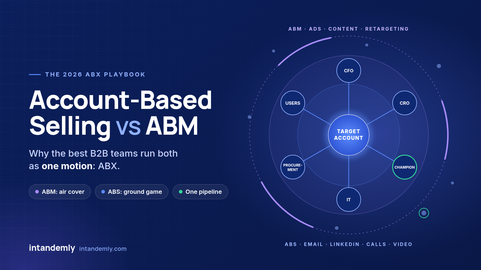 Account-Based Selling vs ABM: The 2026 ABX Playbook
