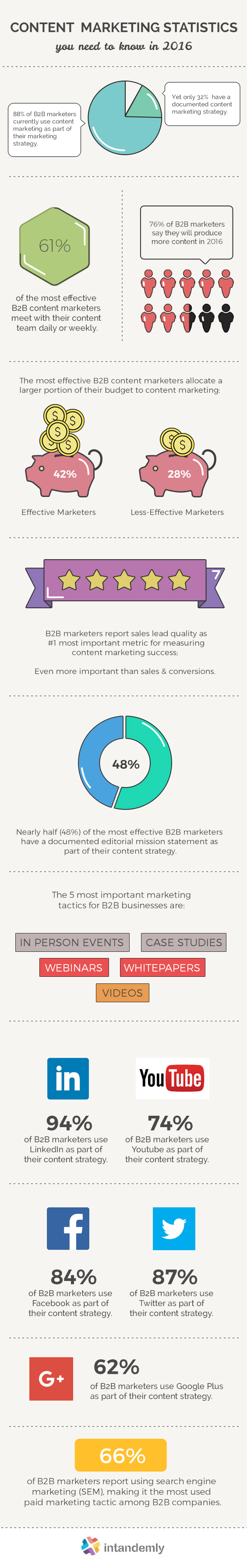 contentmarketing