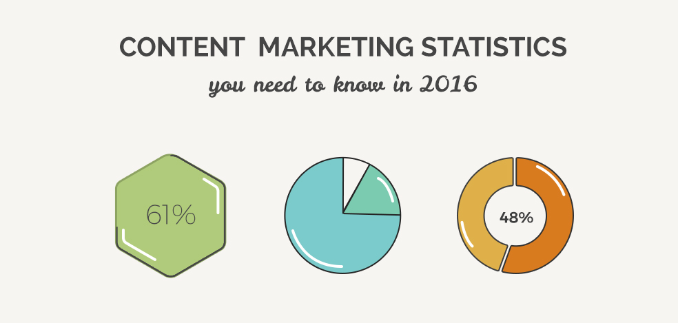 Content Marketing Statistics you need to know in 2016