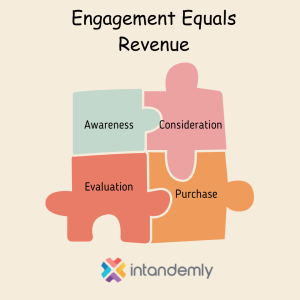 what is sales enablement