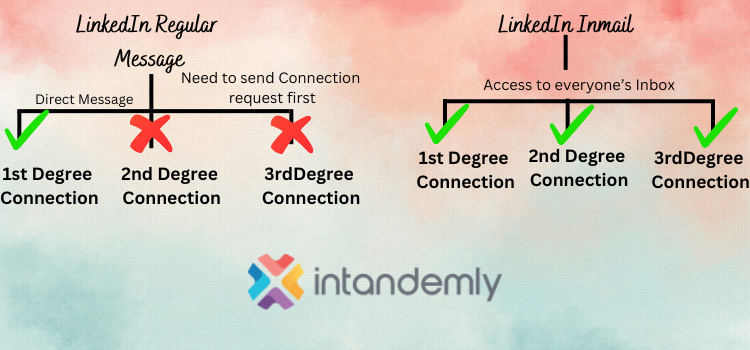 LinkedIn Inmail Vs Regular Messages