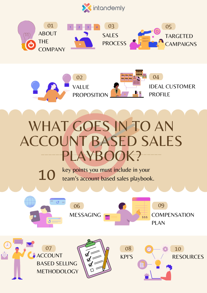 What goes into account based sales playbook?